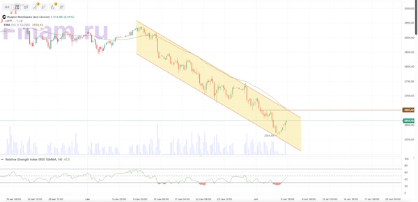 Смешанные настроения на мировых рынках на фоне шатдауна США